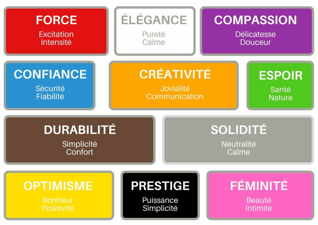 La signification des couleur en marketing pour un logo